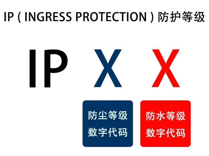 IP防护等级.png